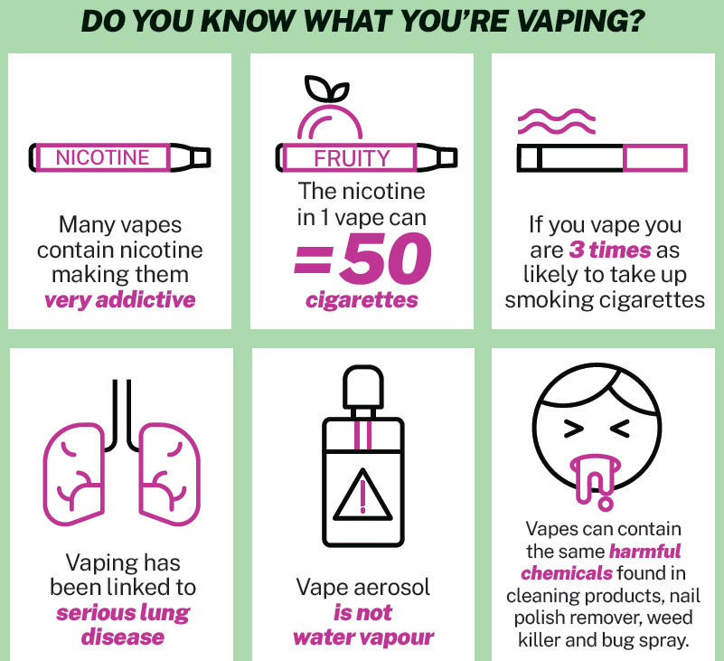 Liberating Yourself from Vaping Addiction